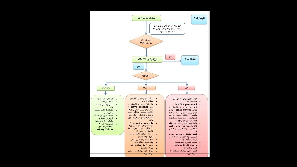 مطالب علمی نوزادان