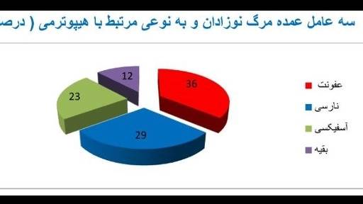 مطالب علمی نوزادان