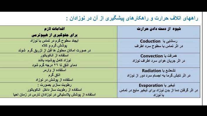 مطالب علمی نوزادان