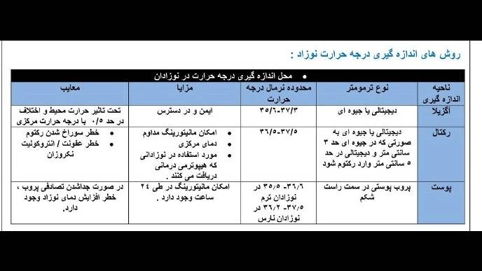 مطالب علمی نوزادان