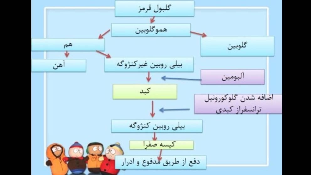 مطالب علمی نوزادان
