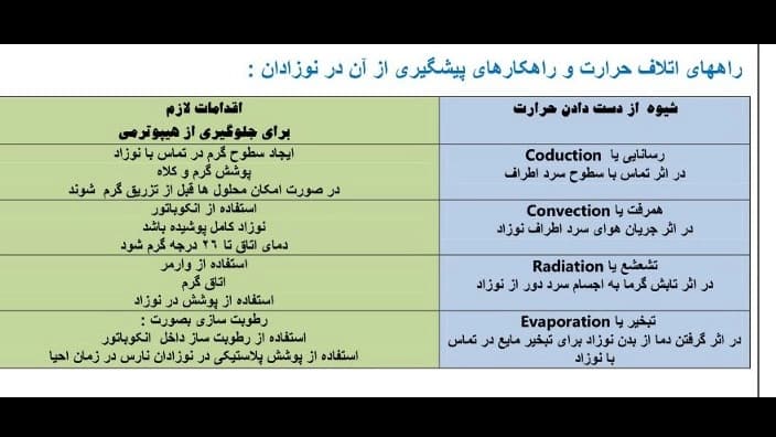 مطالب علمی نوزادان