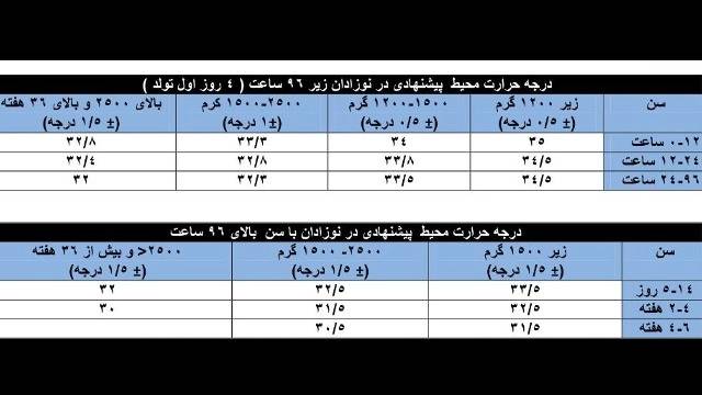 مطالب علمی نوزادان مطالب علمی نوزادان