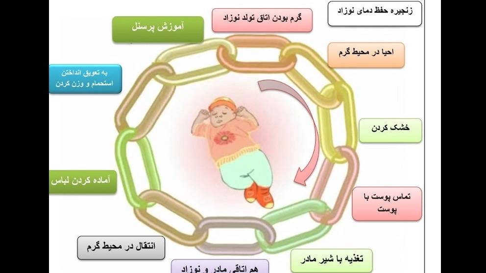 مطالب علمی نوزادان مطالب علمی نوزادان
